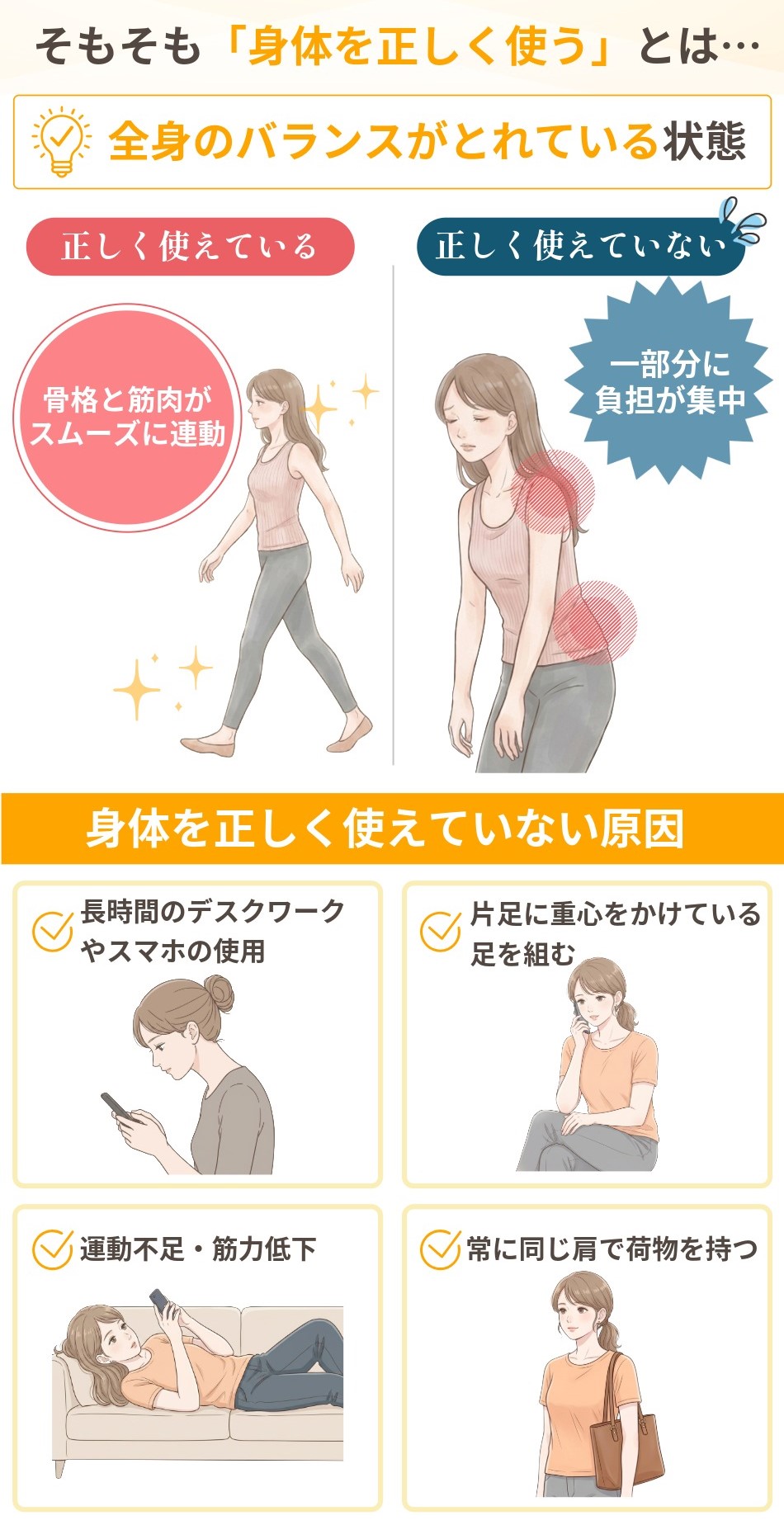 身体を正しく使うとは、一部分に負担が集中しているのではなく、「全身のバランスがとれている状態」です。